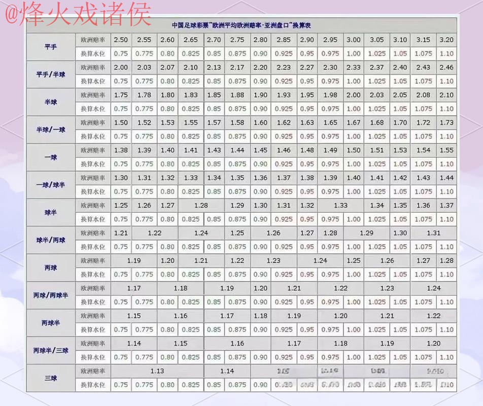 2026世界杯盘口入口最佳攻略分析