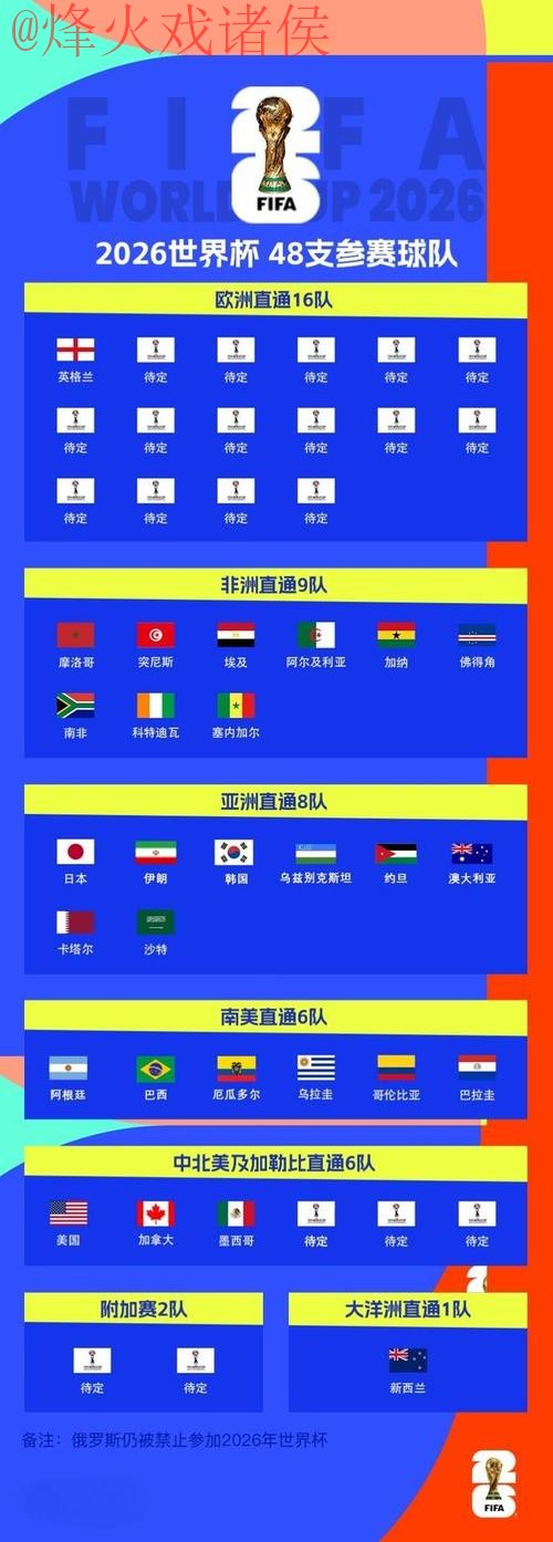 2026世界杯外围入口全站指南